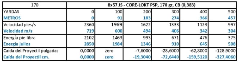 El 8x57 JS Tabla balística
